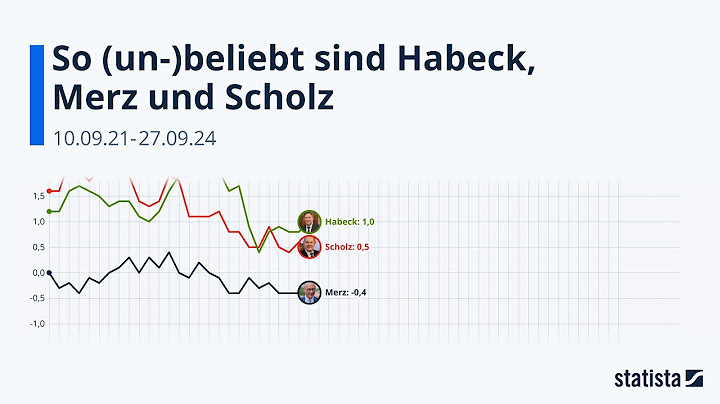 So (un-)beliebt sind Habeck, Merz und Scholz: Statista Racing Bar Animation DE
