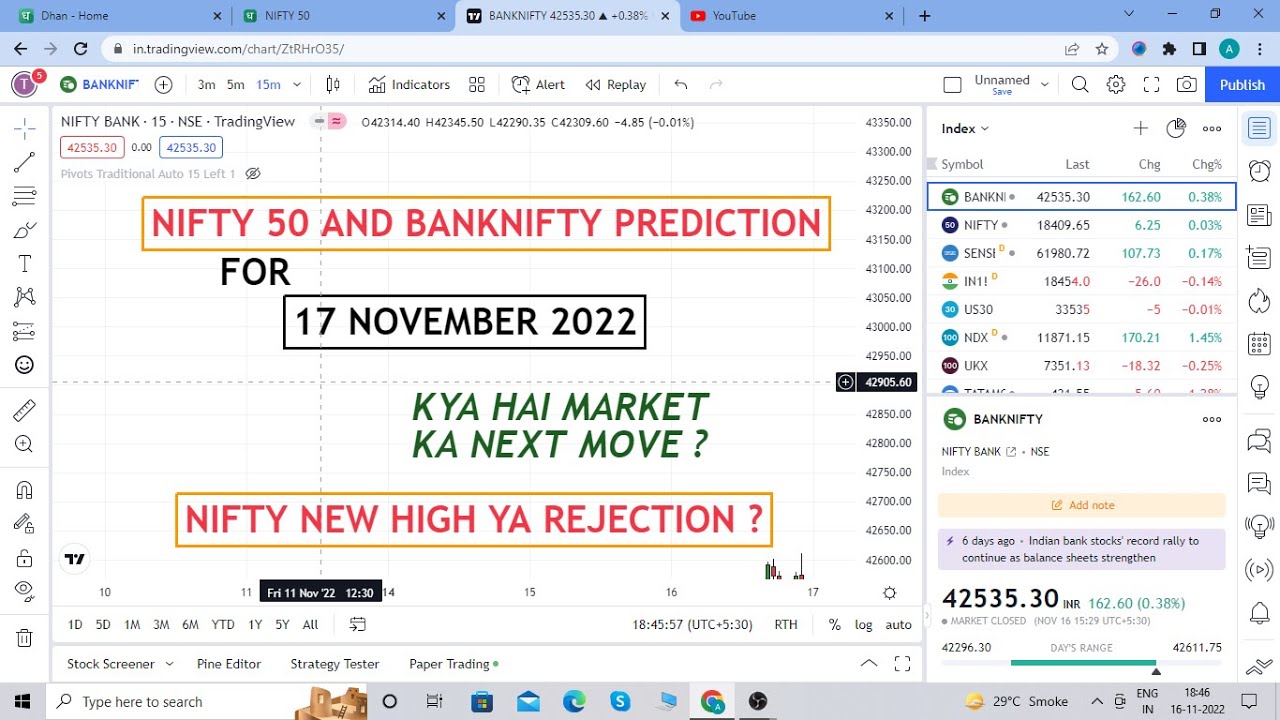 17 November 2022 |  BANKNIFTY AND NIFTY PREDICTION | ZERO TO HERO