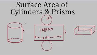 ch12-2  Surface Area of Prisms and Cylinders