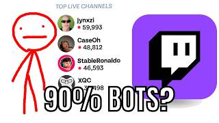 Does Every Streamer Viewbot Now?
