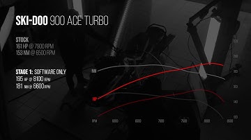 MaptunerX for Ski-Doo 900 ACE Turbo (stage 1 and 2)