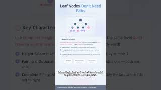 #ALGO 0025 - Complete Height Balanced Tree in 90 Seconds 🌳 | What if the Left and Right Subtree H...