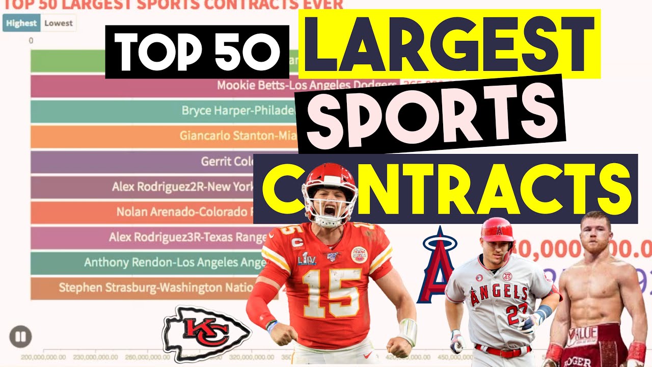 TOP 50 LARGEST SPORTS CONTRACT EVER I WATCH THIS - YouTube