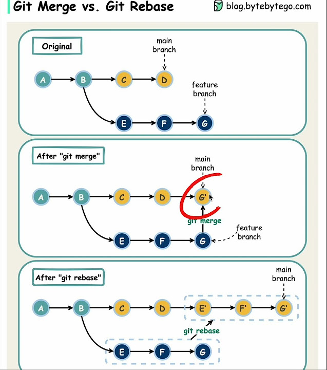 Git rebase i head. Git rebase i head