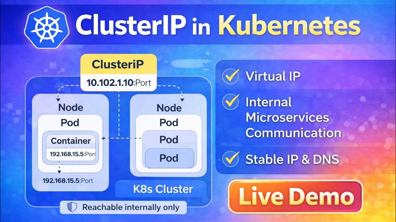 ClusterIP in Kubernetes Explained | Live Demo | Kubernetes Networking ...