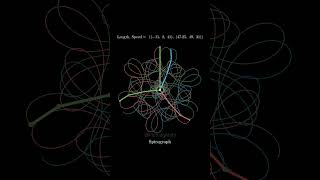 3 rotating arms, infinite beauty. Traced using pure math, animated with Python #maths #satisfying Wealth