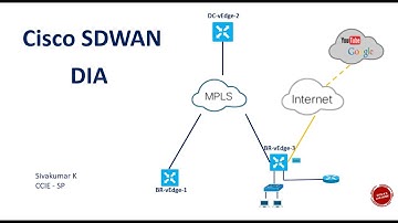 Cisco SDWAN - DIA Configuration using Centralized Data Policy and NAT DIA Route