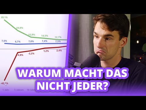 In MSCI World investieren? | Finanzfluss Twitch Highlights