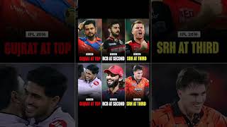 2026 is New 2016 🥶🔥.....see more#GTvsSRH #ViratKohli #PurpleCap