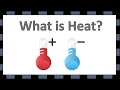 What is Heat | Heat Definition Physics | Heat Energy in Hindi, Urdu
