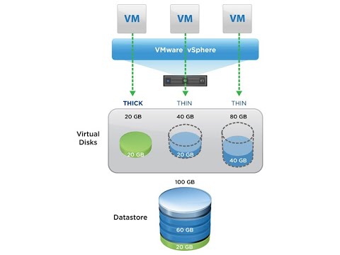 VMware & vSphere