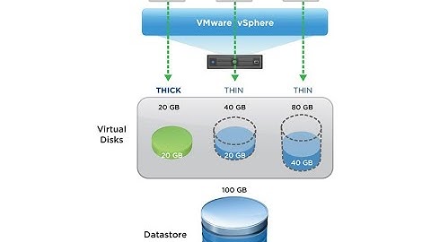 VMware & vSphere Storage |Types of Storage Concepts |Share storage | VMware Tutorial For Beginner |