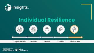 Individual Resilience: Building the Capacity to Adapt and Thrive | Chapter 5