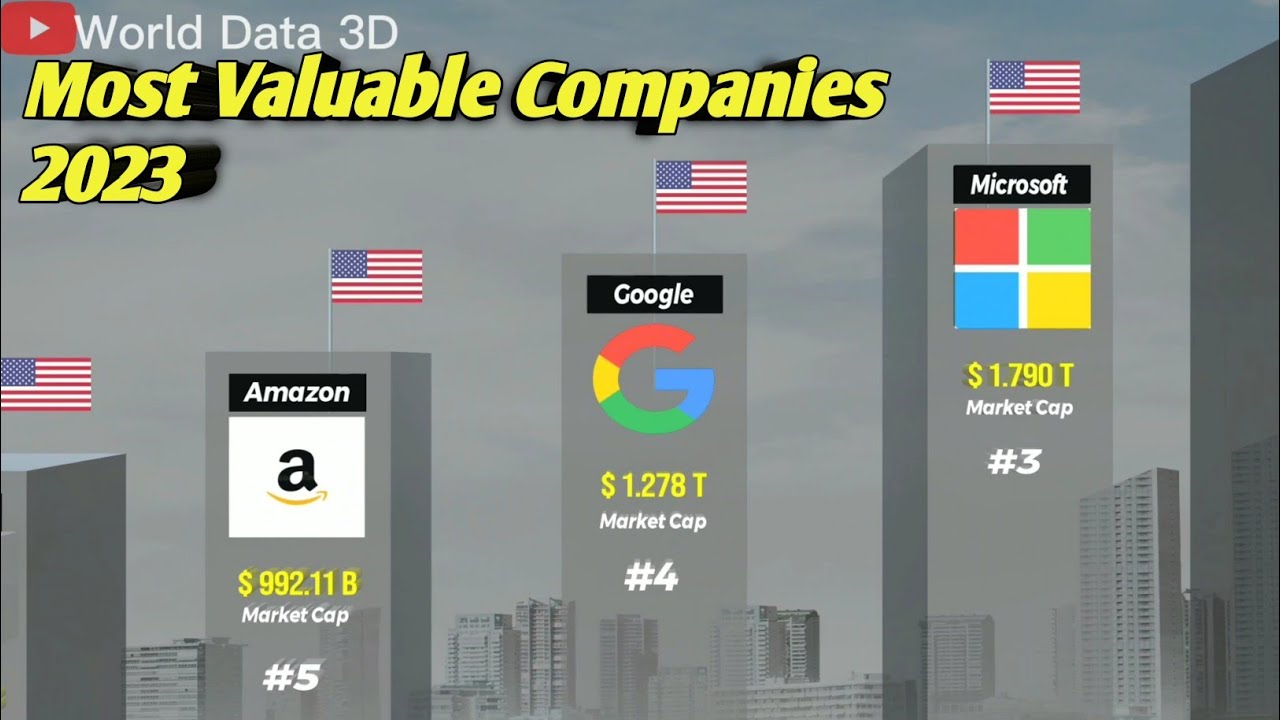 Most Valuable Companies In the World / Richest Companies in 2023 # ...