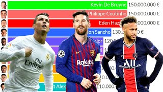 Top 100 Des Joueurs De Football Les Plus Précieux De Lhistoire 