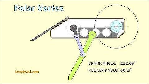 Four bar linkage animation of Polar Vortex