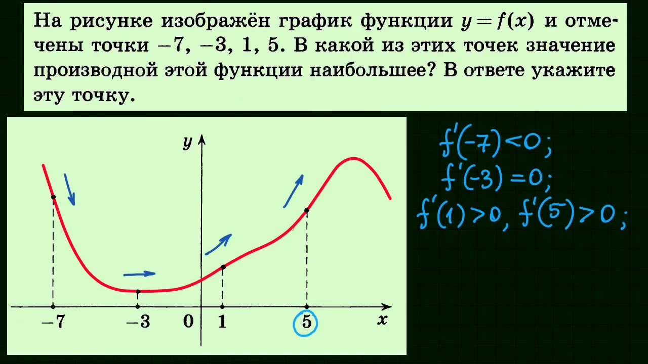 Графику функции y x3 принадлежит точка: найдено 74 картинок