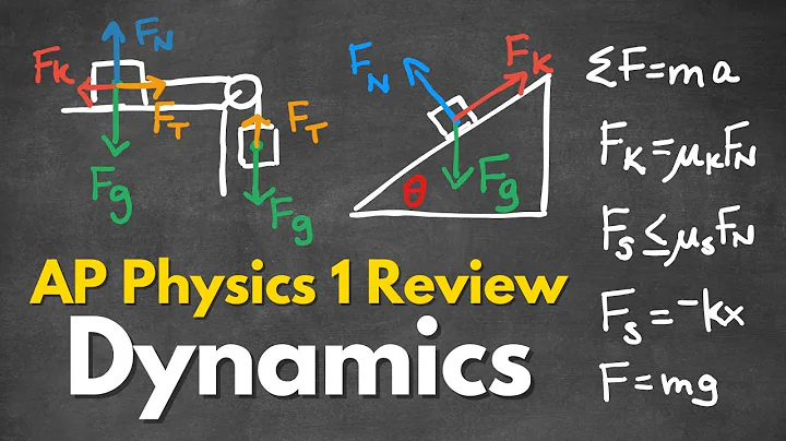 [NEW] AP Physics 1 Unit 2a Dynamics (Forces and Newton's Laws) Review