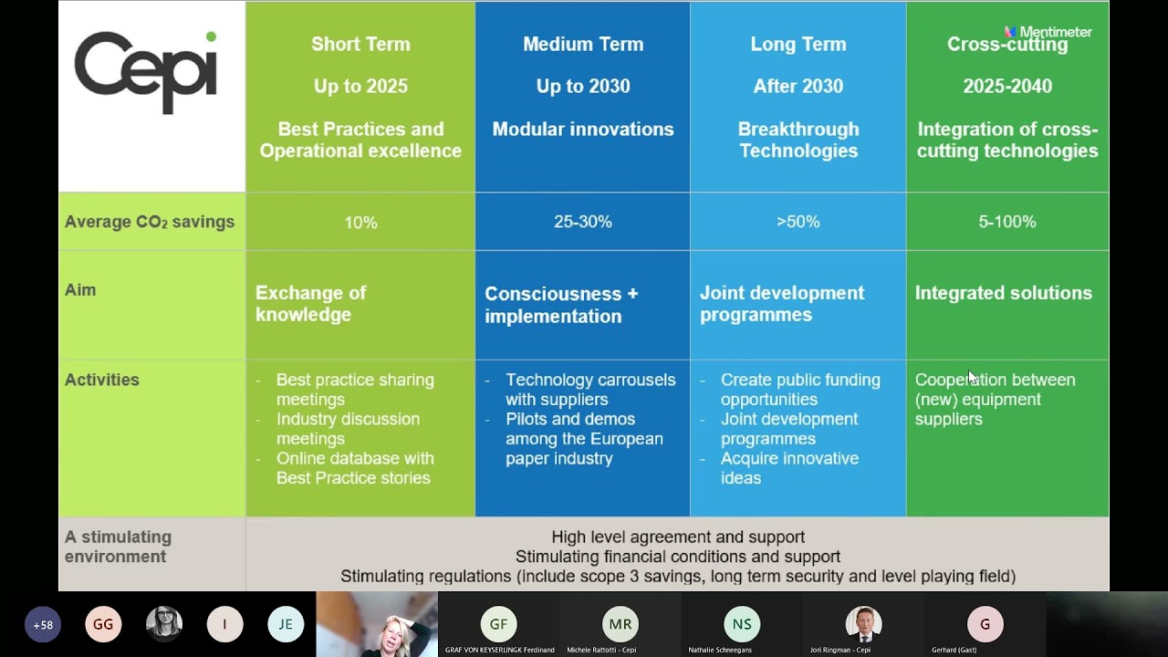 Introduction to the EU R&D funding opportunities 2021 and onwards