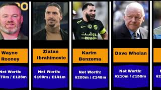 Top 10 Richest Footballers in the World -2026