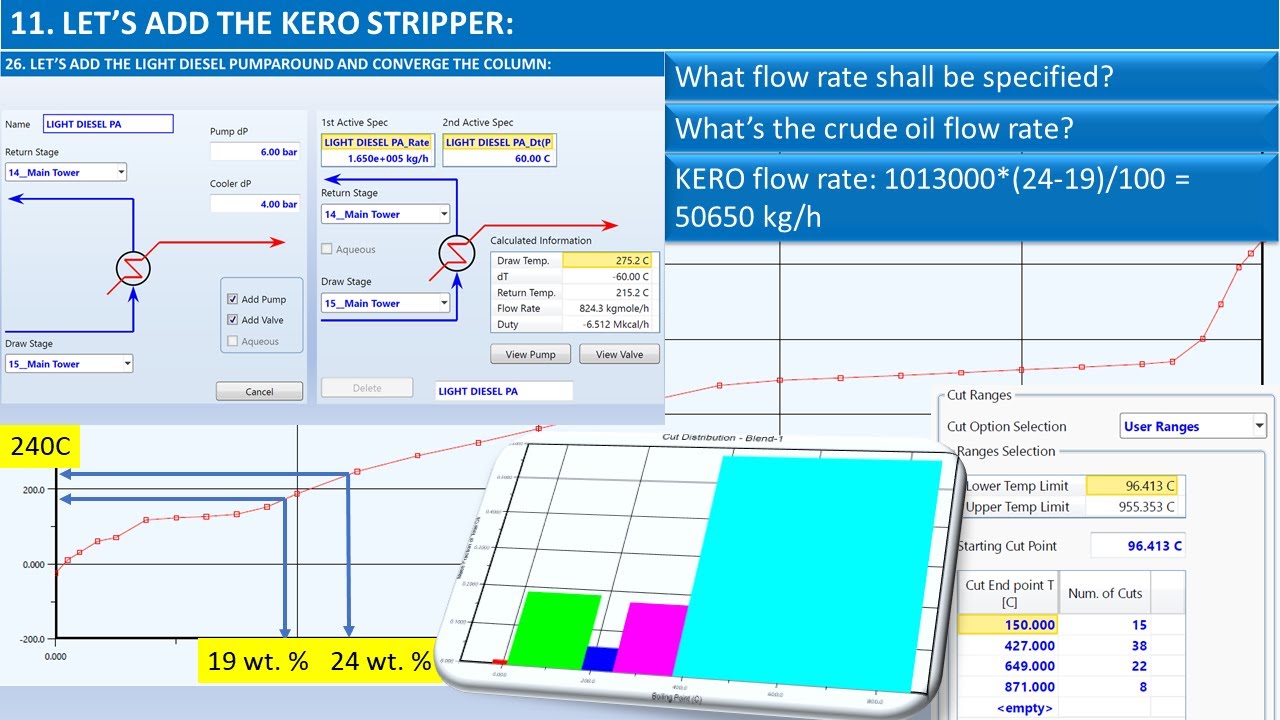 How to Converge a Complex Distillation Tower - YouTube