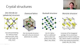 Photonics course. Lecture 3. Part 1