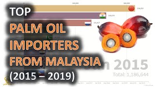 [Top 10] Palm Oil Importers from Malaysia (2015 - 2019) | Palm Oil Series