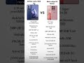 Moto Edge 60 Fusion vs Infinix Note 50X 5G #MotoEdge60#InfinixNote50X#TechReview #tech #MobileTech