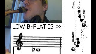 Low B Flat Saxophone Lesson Improve And Develop Better Tone And Technique