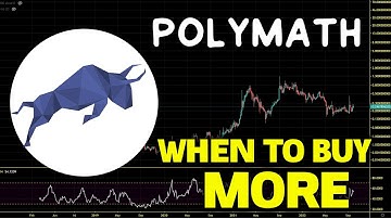Polymath (POLY) Bear Market Strategy. POLY Chart Analysis And Price Prediction 2022