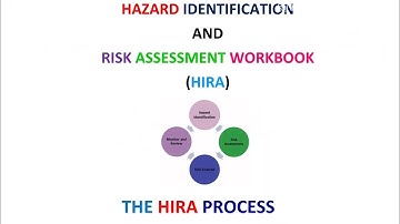 The HIRA Process