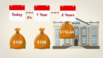 Quantitative Tools in Accounting: Module 6 of 6