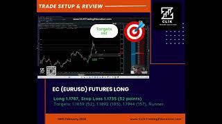 Euro FX (EC) Futures Long | Location-Based Entry, Risk Defined First