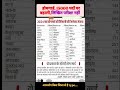 # BihatHome guard Vacancy2025 #District wise vacancy#total seat 15000 #viralvideos #trending #short#