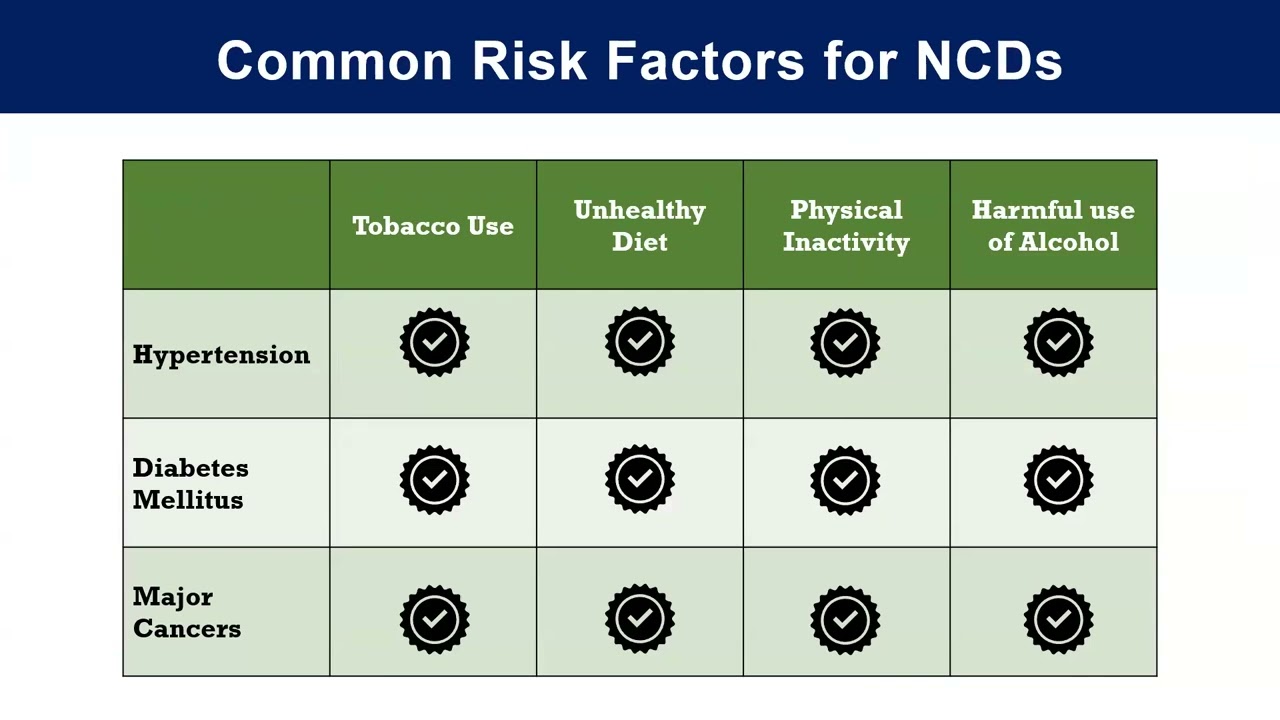 RDLS | Screening, Diagnosis and Management of Diabetes and HTN among PLHIV at ARTCs | 24-09-25