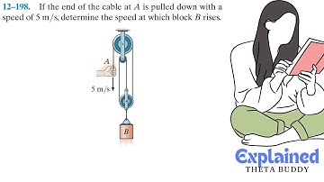 Dynamics 12.198 - If the end of the cable A is pulled down with a speed of 5m/s, determine the speed