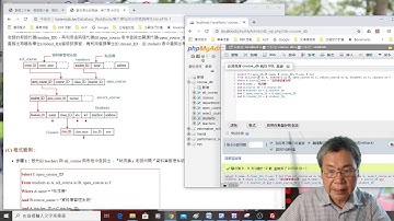 合併查詢專題 - MySQL