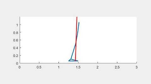gaitanalysis with force vector