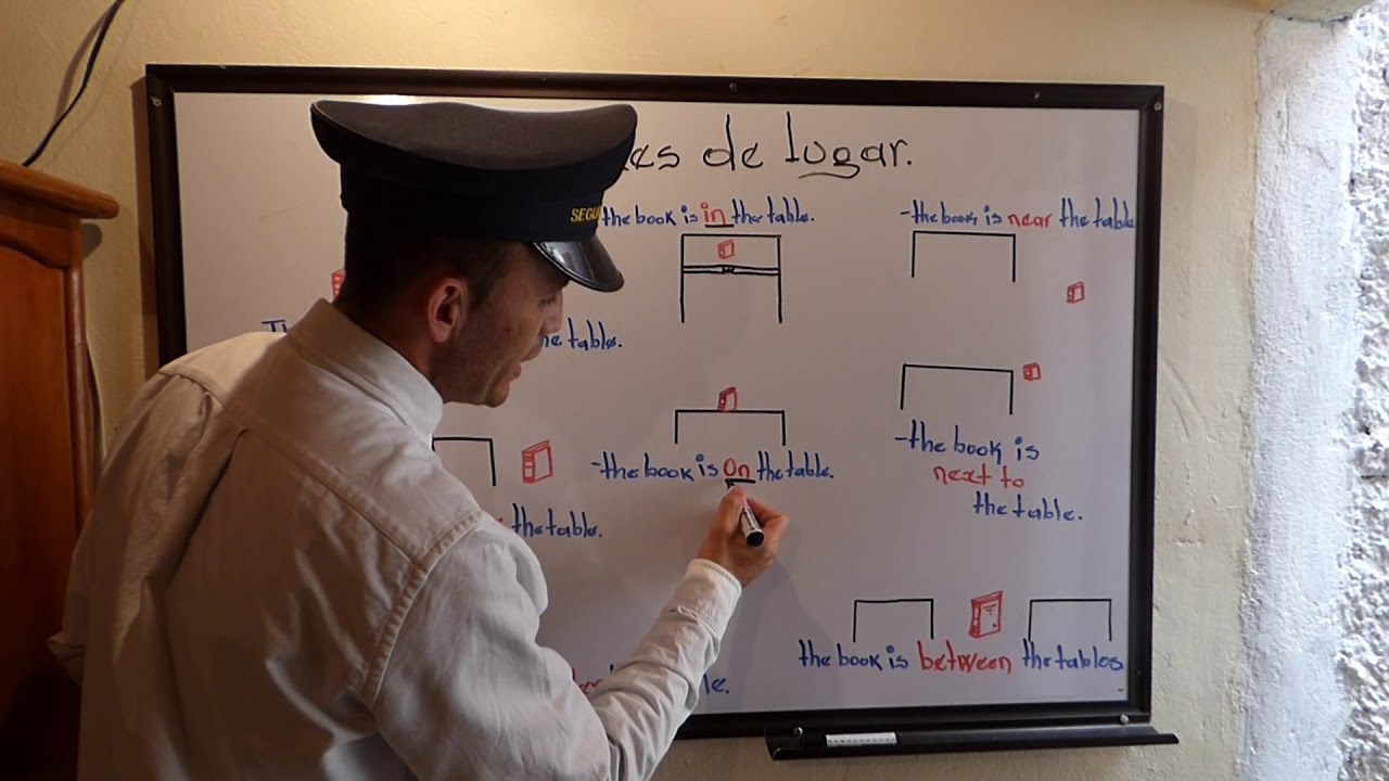PREPOSICIONES DE LUGAR EN INGLES.