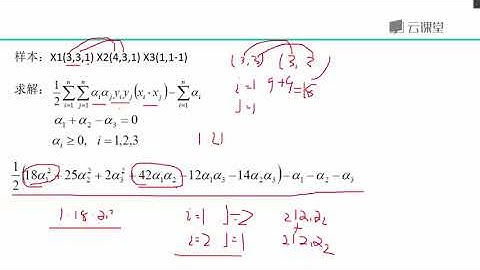 python数据分析与机器学习实战-课时57.支持向量机求解实例.flv_d