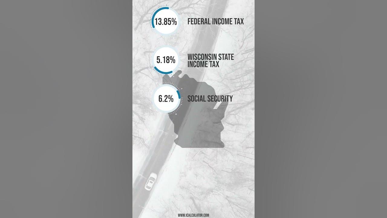 what-is-95-000-after-tax-in-wisconsin-youtube