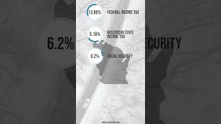 What is $95,000 After Tax in Wisconsin?