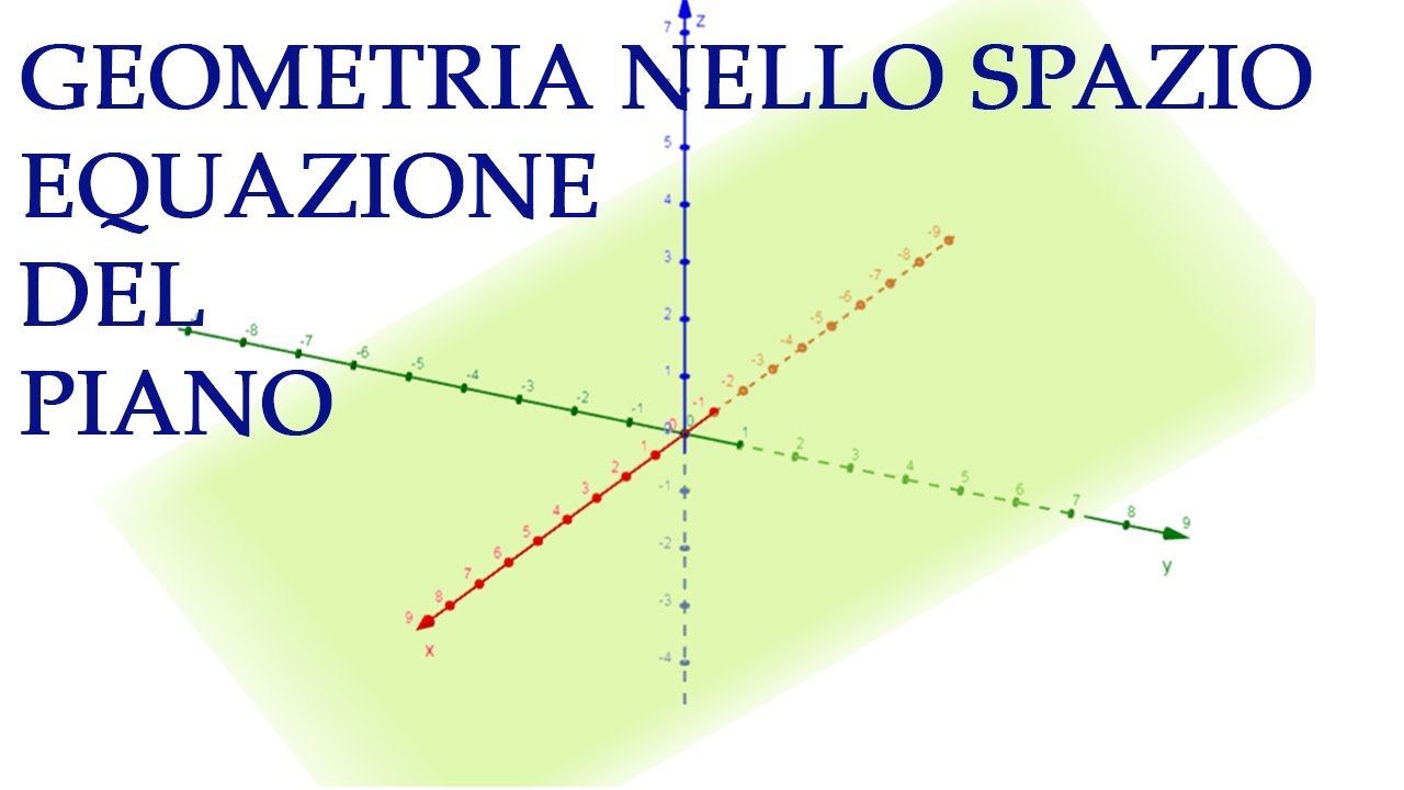 Equazione del piano - Geometria nello Spazio p.4