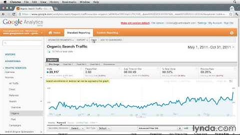 Google Analytics Essential Training-Emailing reports