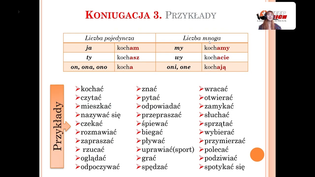 ГЛАГОЛЫ в ПОЛЬСКОМ ЯЗЫКЕ (ВСЕ СПРЯЖЕНИЯ)