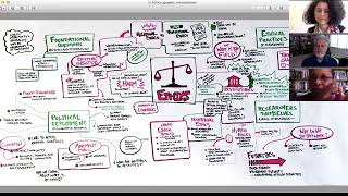 Ethics Group Visualization Video