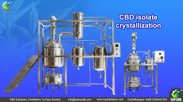 distillation reactor for CBD isolate crystallization
