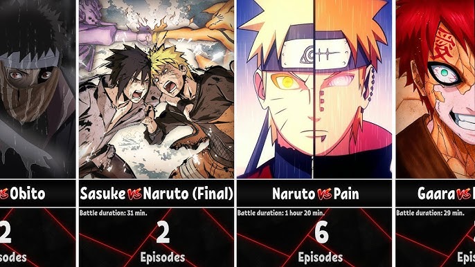 Naruto  Aurabolt's Anime and Manga