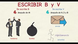 Aprender Español: Cuándo Escribir B Y V 1 ✍ (Nivel Básico)