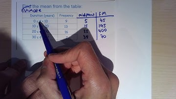 Estimate the mean from a grouped frequency table GCSE